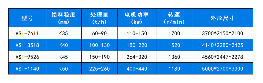 技術(shù)參數(shù)